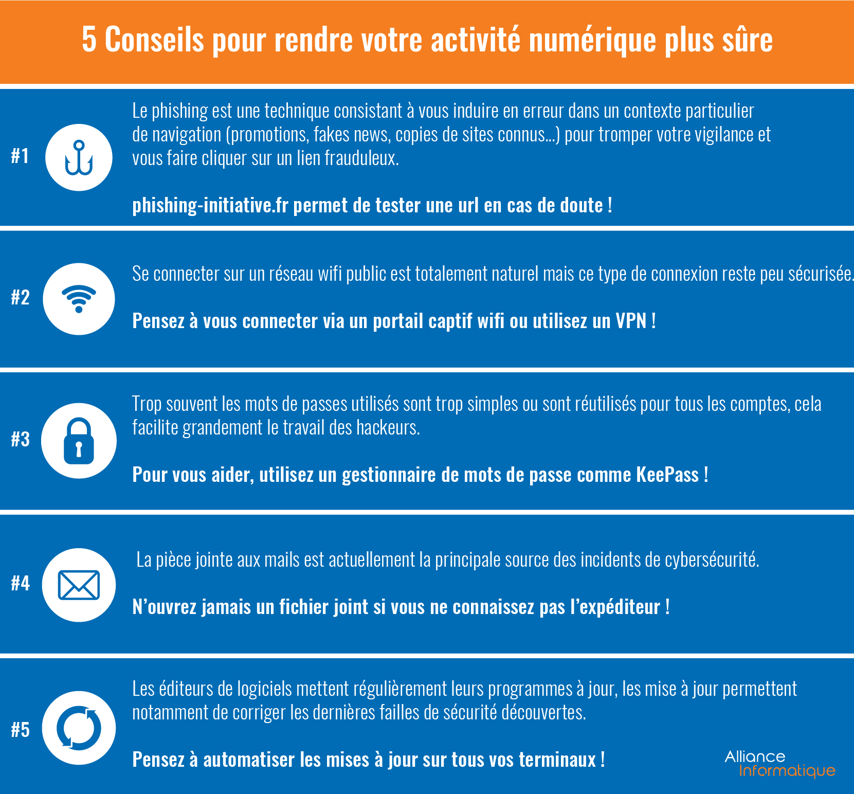 Infographie répertoriant 5 conseils pour rendre votre activité numérique plus sûre