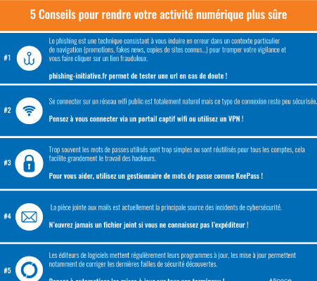Aperçu de l'infographie : 5 conseils pour rendre votre activité numérique plus sûre