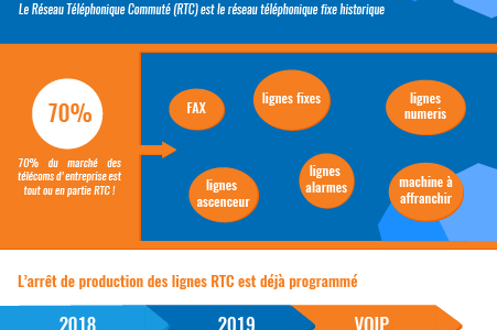 Infographie pour comprendre le RTC