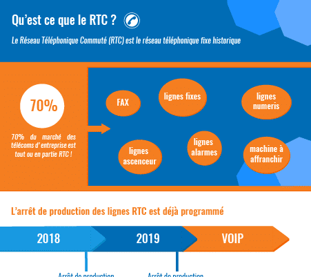Apercu_rtc Infographie pour comprendre le RTC
