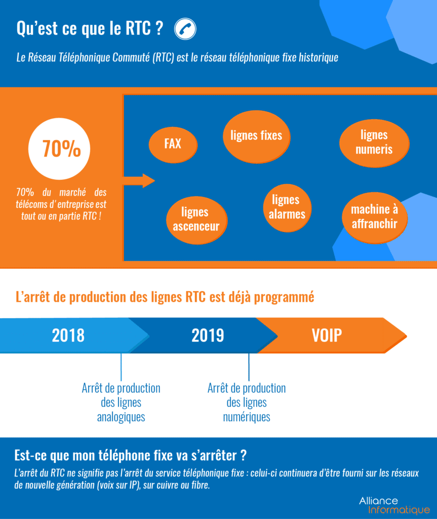 Comprendre ce qu'est le RTC en une infographie - Alliance informatique
