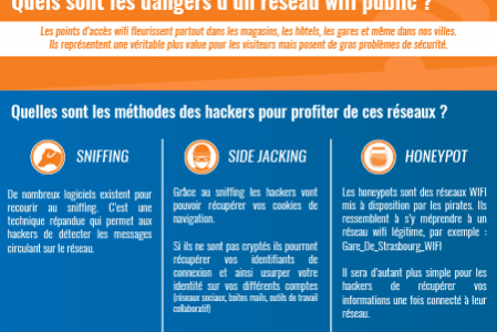 Aperçu de l'infographie sur les dangers des réseaux WIFI public