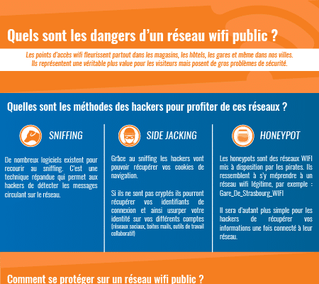 Aperçu de l'infographie sur les dangers des réseaux WIFI public