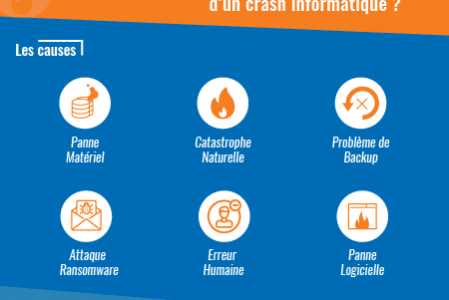 Aperçu de l'infographie sur le plan de reprise d'activité
