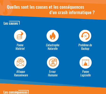 Apercu_infographie_PRA Aperçu de l'infographie sur le plan de reprise d'activité