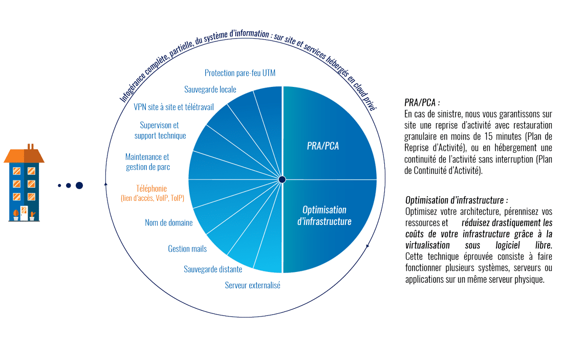 Alliance Informatique zen PME