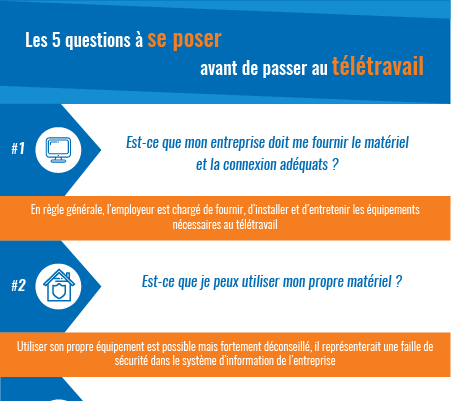 Aperçu de l'infographie sur les 5 questions à se poser avant de passer au télétravail