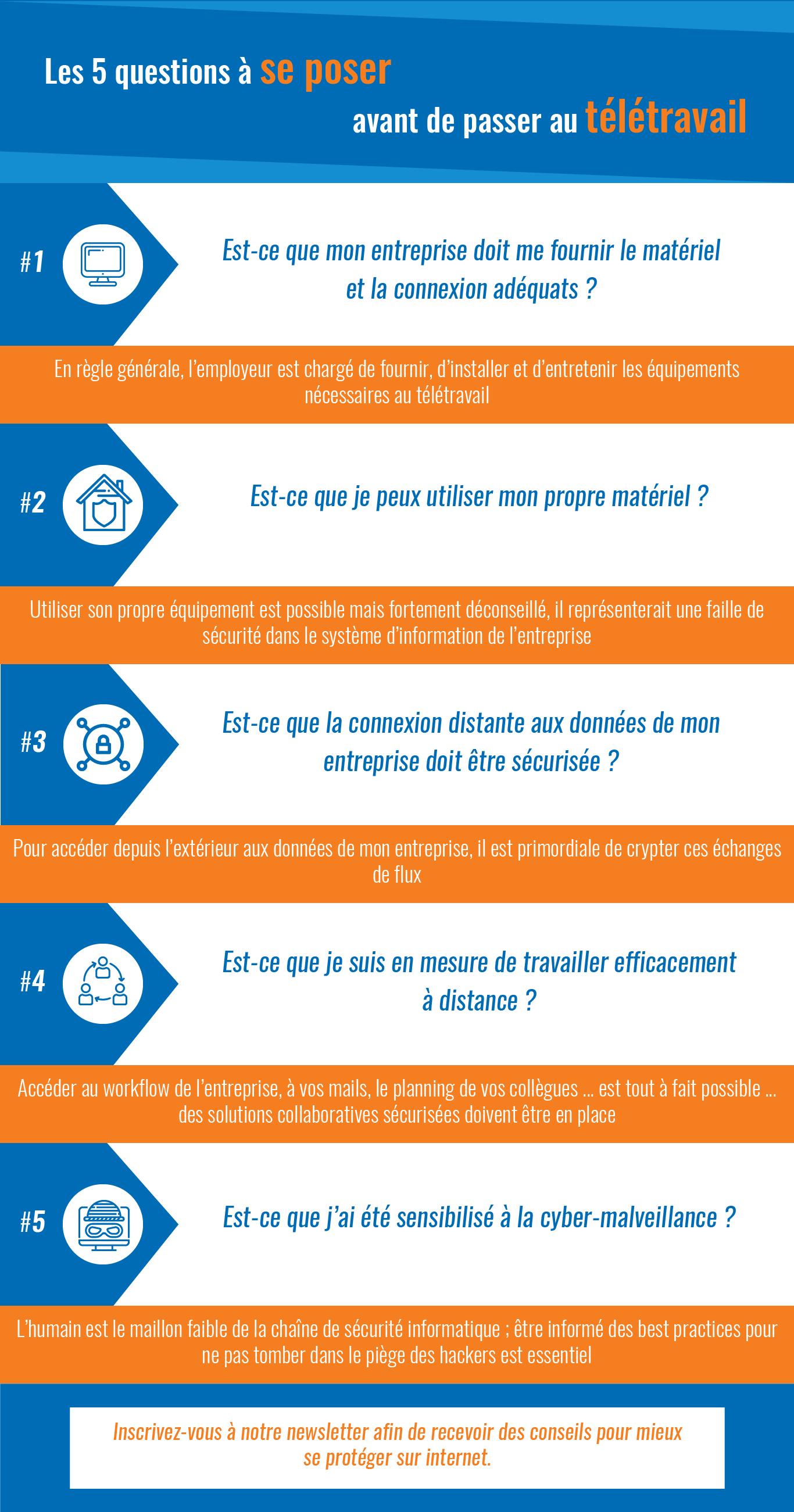 Infographie sur les 5 questions à se poser avant de passer au télétravail