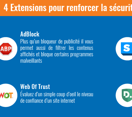 Aperçu des 5 extensions pour renforcer la sécurité de votre navigateur