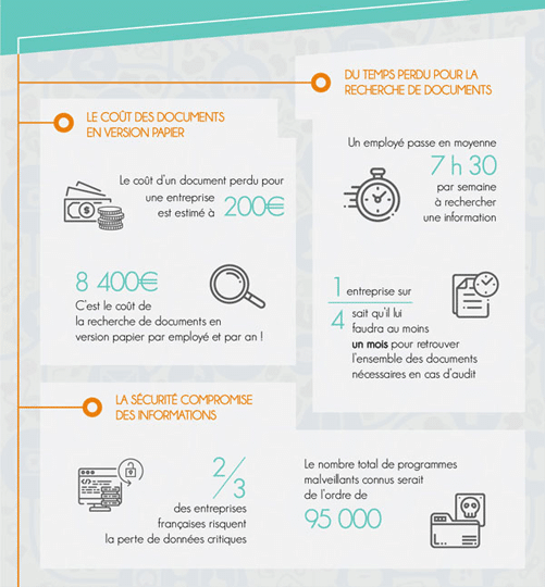 Infographie sur le temps perdu à chercher de l'information en entreprise